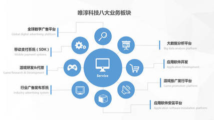 唯淳科技 何以第二年估值飆升至2.2億？