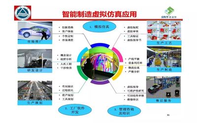 離散型智能生產(chǎn)與智慧工廠實(shí)現(xiàn) 應(yīng)用軟件開發(fā)的核心價值