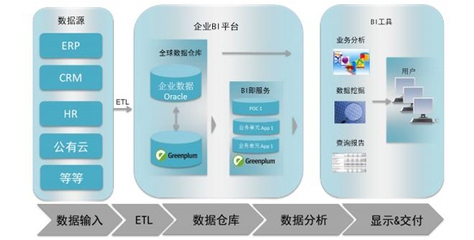 大數(shù)據(jù)與信息技術(shù)咨詢 驅(qū)動企業(yè)價值增長的引擎